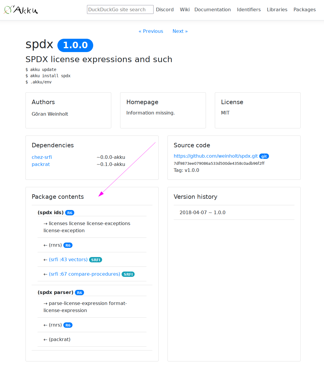 Package contents of the spdx package
