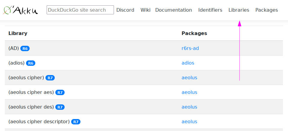 Image showing the Libraries page