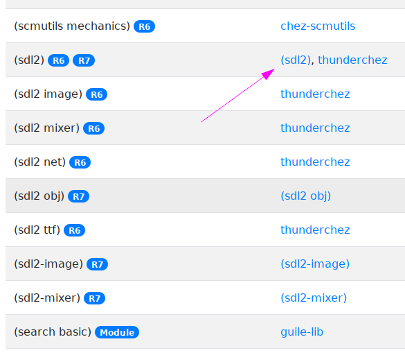 Image shows the (sdl2) package on the libraries page